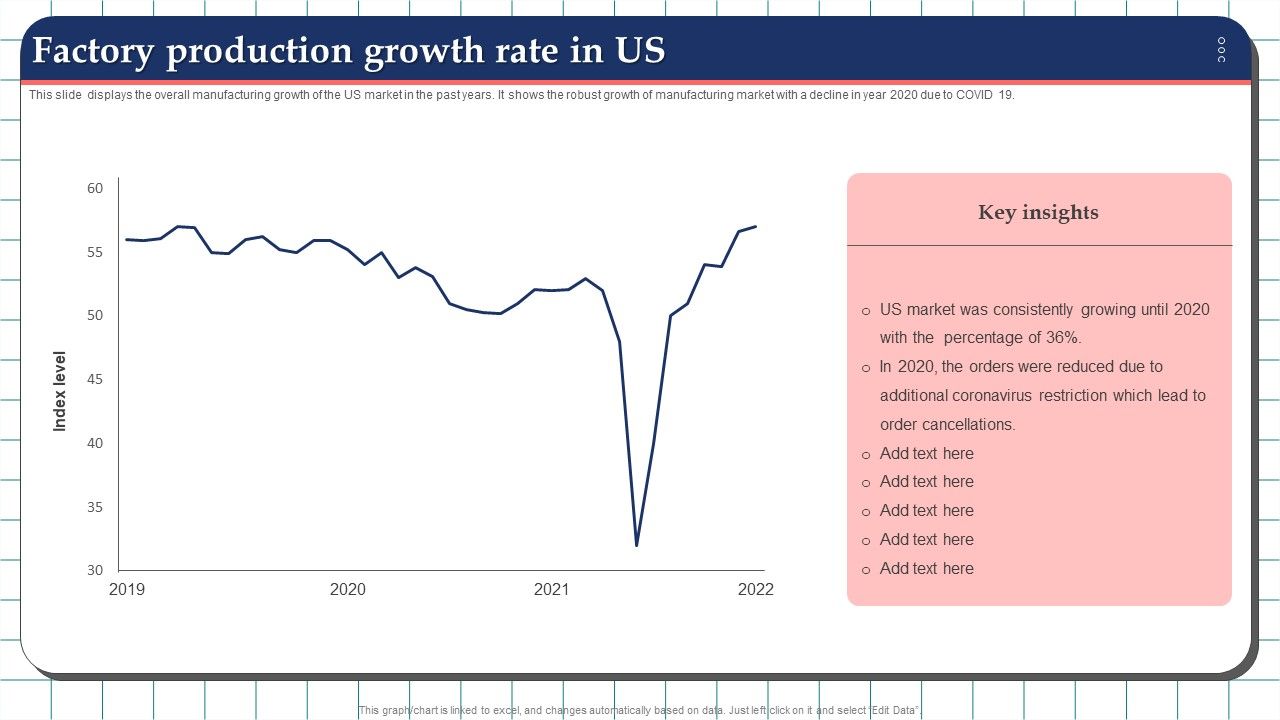 Factory_Production_Growth_Rate_In_Us_Graphics_PDF_Slide_1.jpg