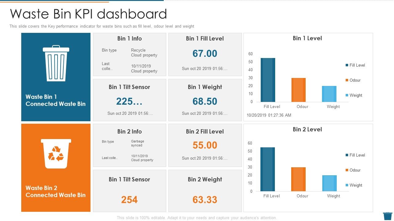 Factory_Waste_Management_Waste_Bin_Kpi_Dashboard_Demonstration_PDF_Slide_1.jpg