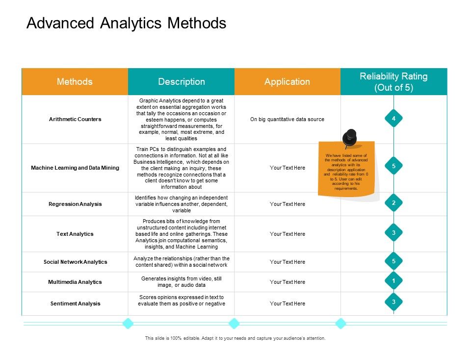 Facts_Assessment_Advanced_Analytics_Methods_Ppt_PowerPoint_Presentation_Show_Graphic_Images_PDF_Slide_1.jpg