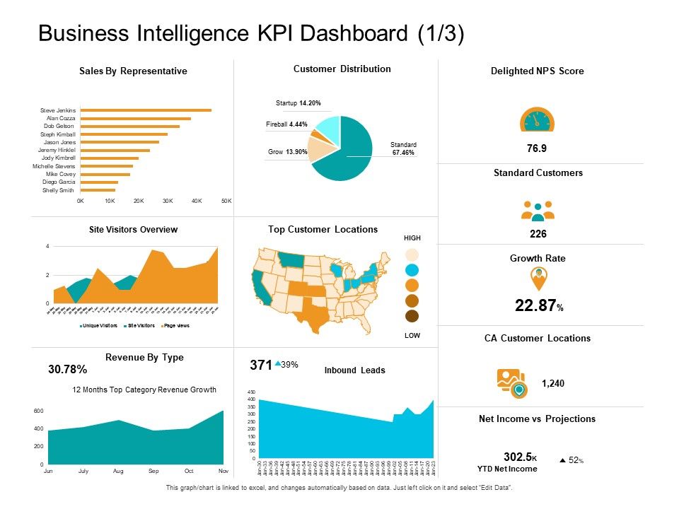 Facts_Assessment_Business_Intelligence_KPI_Dashboard_Expenses_Ppt_PowerPoint_Presentation_Layouts_Background_Images_PDF_Slide_1.jpg