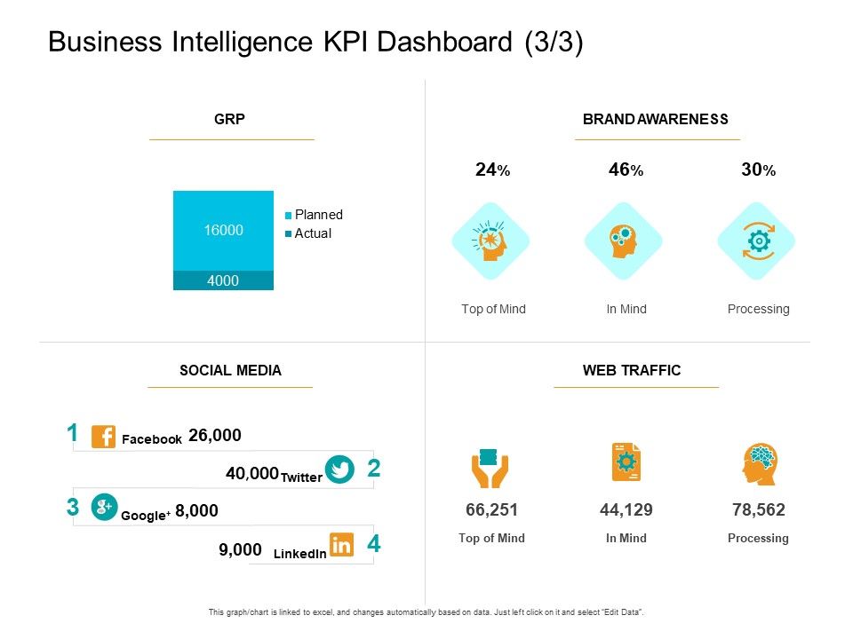 Facts_Assessment_Business_Intelligence_KPI_Dashboard_Processing_Ppt_PowerPoint_Presentation_Summary_Graphics_Template_PDF_Slide_1.jpg