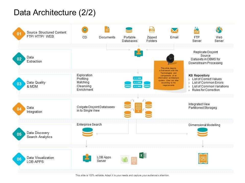 Facts_Assessment_Data_Architecture_Analytics_Ppt_PowerPoint_Presentation_Professional_Templates_PDF_Slide_1.jpg