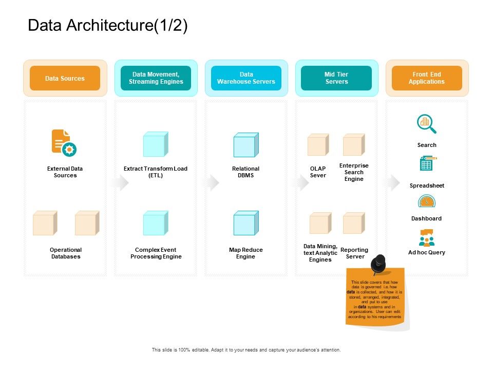 Facts_Assessment_Data_Architecture_Databases_Ppt_PowerPoint_Presentation_Show_Deck_PDF_Slide_1.jpg