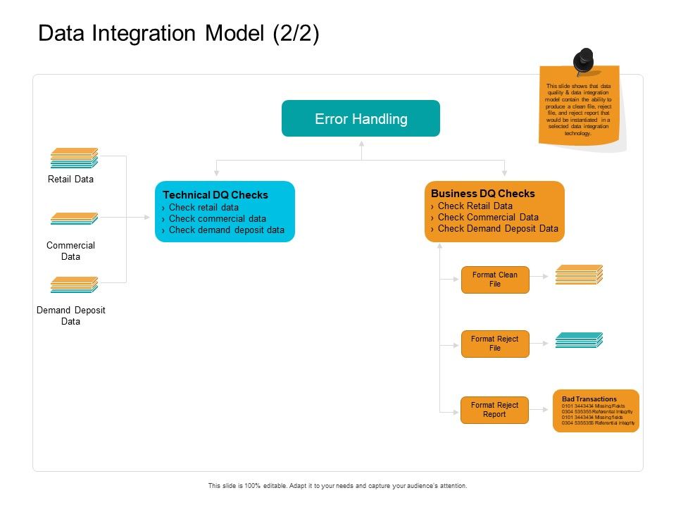 Facts_Assessment_Data_Integration_Model_Business_Ppt_PowerPoint_Presentation_File_Templates_PDF_Slide_1.jpg