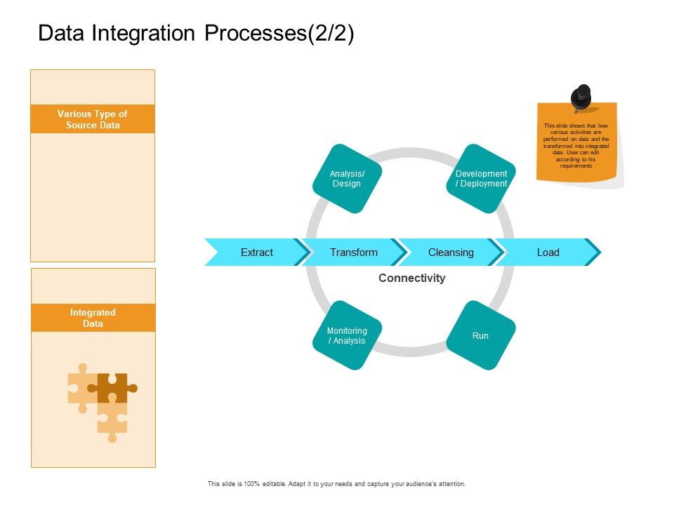 Facts_Assessment_Data_Integration_Processes_Load_Ppt_PowerPoint_Presentation_Model_Information_PDF_Slide_1.jpg