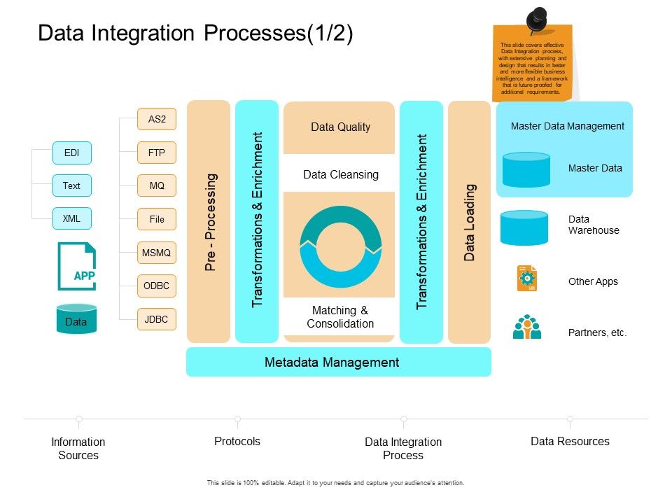 Facts_Assessment_Data_Integration_Processes_Resources_Ppt_PowerPoint_Presentation_Ideas_Graphics_PDF_Slide_1.jpg