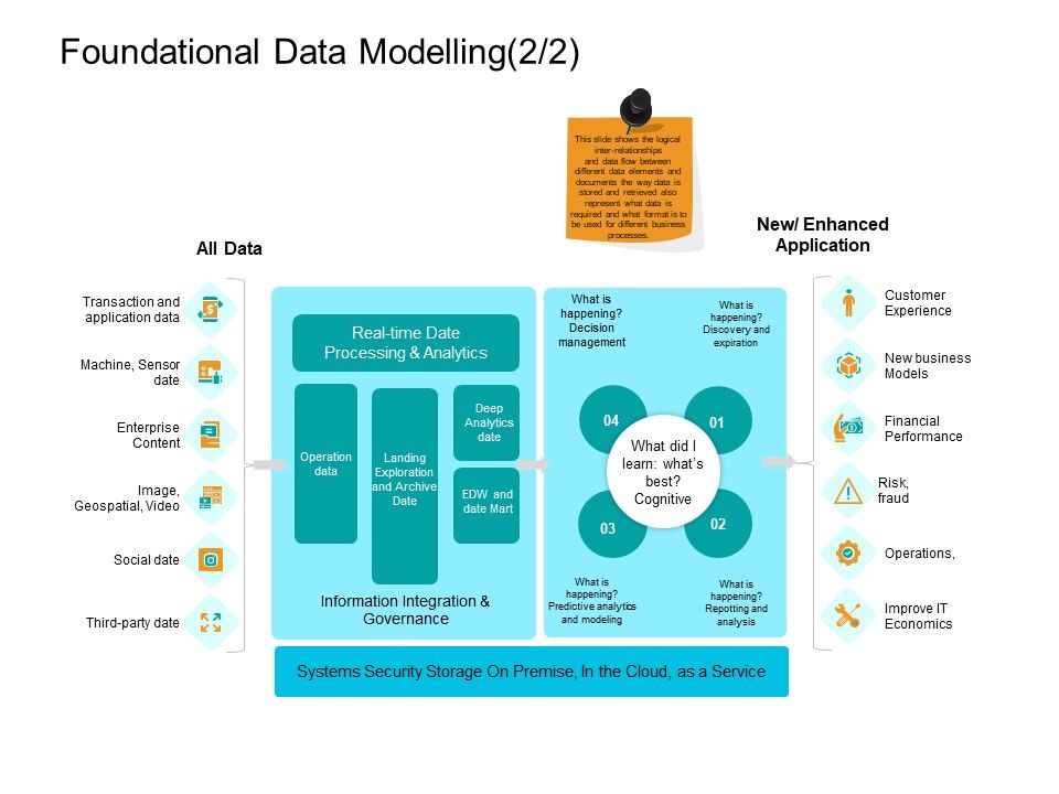 Facts_Assessment_Foundational_Data_Modelling_Economics_Ppt_PowerPoint_Presentation_Portfolio_Maker_PDF_Slide_1.jpg