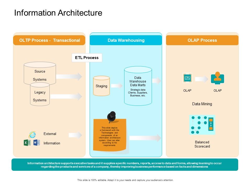 Facts_Assessment_Information_Architecture_Ppt_PowerPoint_Presentation_Pictures_Graphics_Template_PDF_Slide_1.jpg