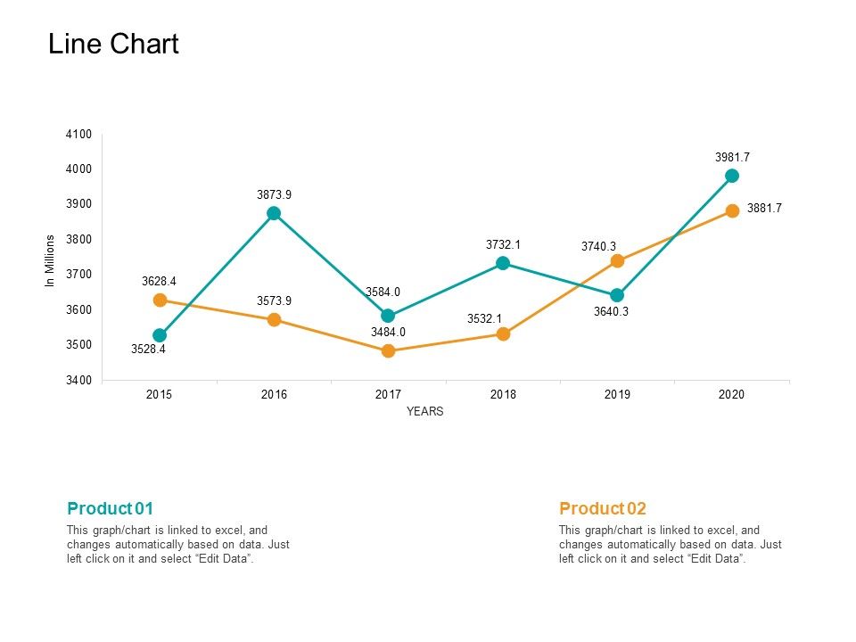 Facts_Assessment_Line_Chart_Ppt_PowerPoint_Presentation_Outline_Brochure_PDF_Slide_1.jpg