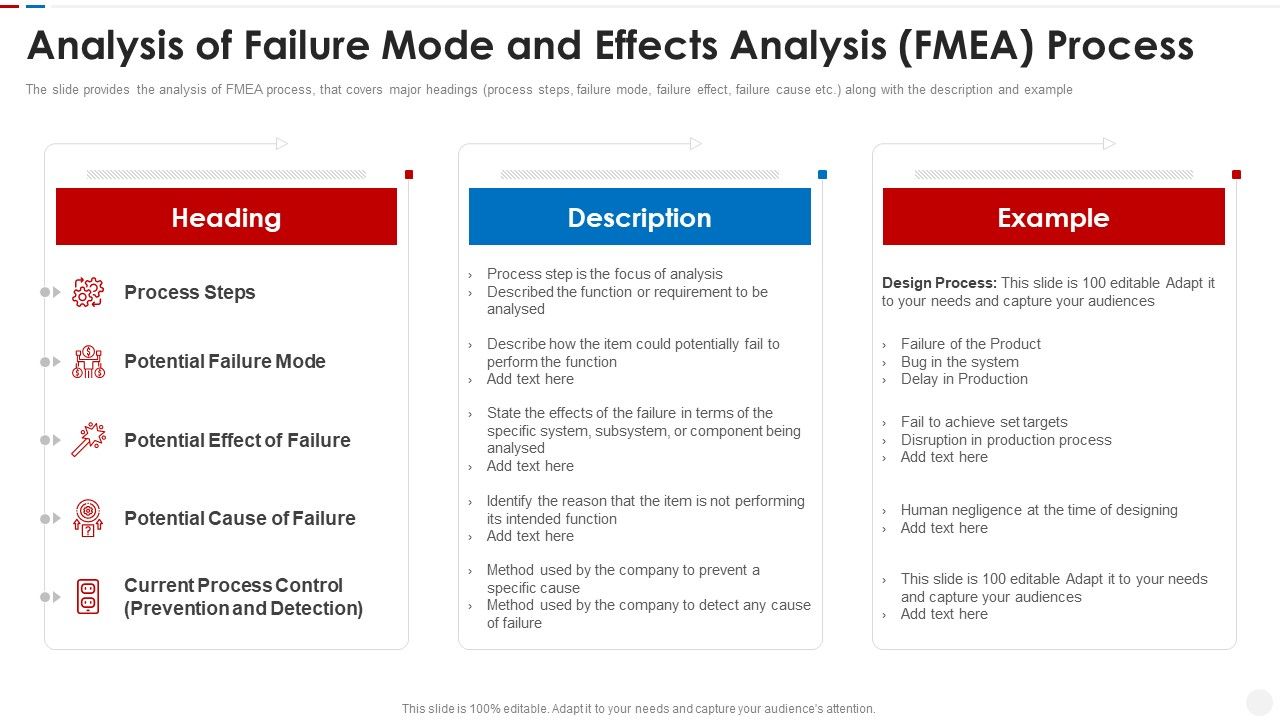 Failure_Methods_And_Effects_Assessments_FMEA_Analysis_Of_Failure_Mode_And_Effects_Analysis_FMEA_Process_Professional_PDF_Slide_1.jpg