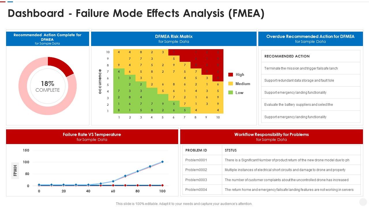 Failure_Methods_And_Effects_Assessments_FMEA_Dashboard_Failure_Mode_Effects_Analysis_FMEA_Microsoft_PDF_Slide_1.jpg
