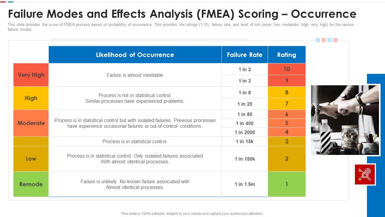 Failure_Methods_And_Effects_Assessments_FMEA_Failure_Modes_And_Effects_Analysis_FMEA_Scoring_Occurrence_Sample_PDF_Slide_1.jpg