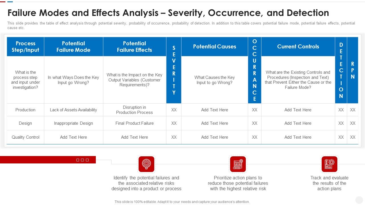 Failure_Methods_And_Effects_Assessments_FMEA_Failure_Modes_And_Effects_Analysis_Severity_Sample_PDF_Slide_1.jpg