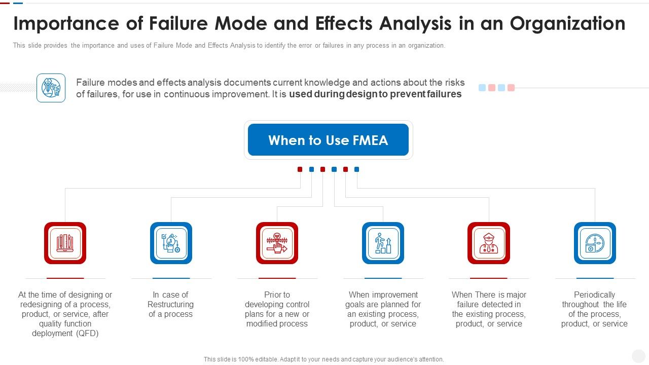 Failure_Methods_And_Effects_Assessments_FMEA_Importance_Of_Failure_Mode_And_Effects_Analysis_Graphics_PDF_Slide_1.jpg