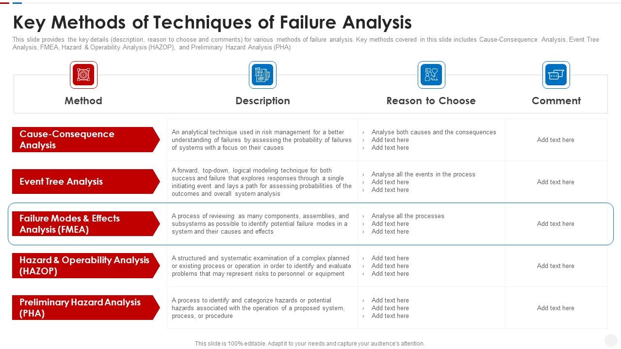Failure_Methods_And_Effects_Assessments_FMEA_Key_Methods_Of_Techniques_Of_Failure_Analysis_Summary_PDF_Slide_1.jpg