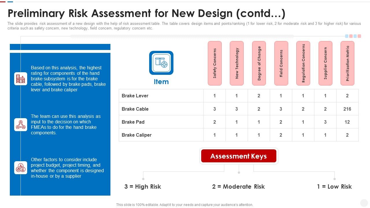 Failure_Methods_And_Effects_Assessments_FMEA_Preliminary_Risk_Assessment_For_New_Design_Contd_Demonstration_PDF_Slide_1.jpg