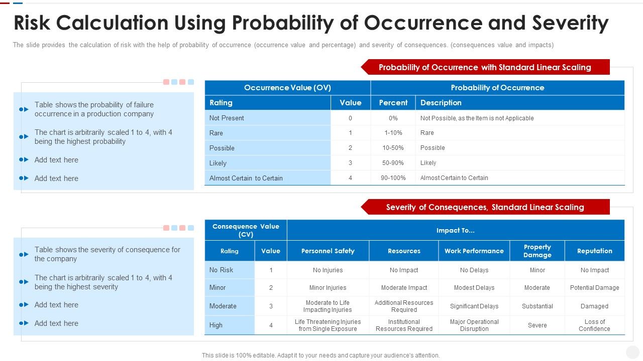 Failure_Methods_And_Effects_Assessments_FMEA_Risk_Calculation_Using_Probability_Of_Occurrence_And_Severity_Topics_PDF_Slide_1.jpg