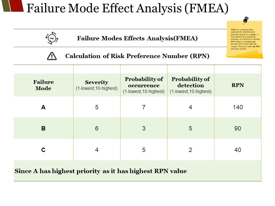Failure_Mode_Effect_Analysis_Fmea_Ppt_PowerPoint_Presentation_Show_Example_Slide_1.jpg