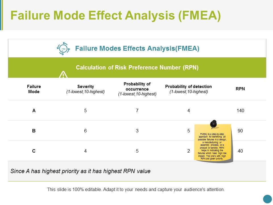 Failure_Mode_Effect_Analysis_Ppt_PowerPoint_Presentation_Pictures_Background_Slide_1.jpg