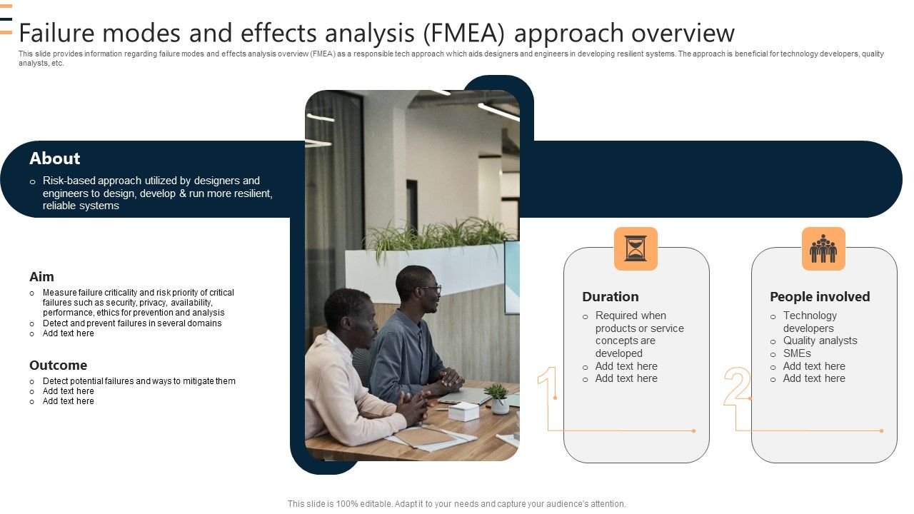 Failure_Modes_And_Effects_Analysis_FMEA_Approach_Overview_Ppt_Inspiration_PDF_Slide_1.jpg
