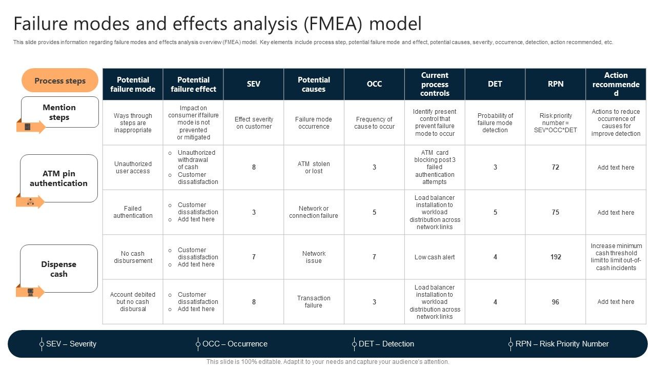 Failure_Modes_And_Effects_Analysis_FMEA_Model_Ppt_Layouts_Graphics_Example_PDF_Slide_1.jpg