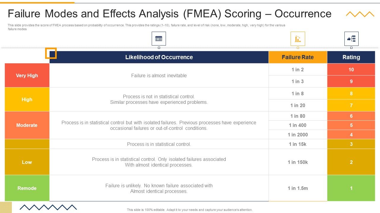 Failure_Modes_And_Effects_Analysis_FMEA_Scoring_Occurrence_FMEA_Techniques_For_Process_Assessment_Download_PDF_Slide_1.jpg