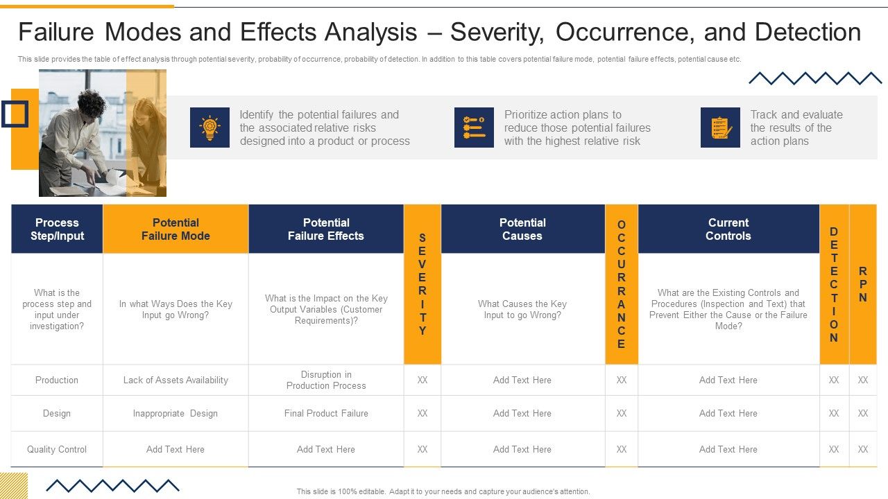 Failure_Modes_And_Effects_Analysis_Severity_Occurrence_And_Detection_FMEA_Techniques_For_Process_Assessment_Diagrams_PDF_Slide_1.jpg