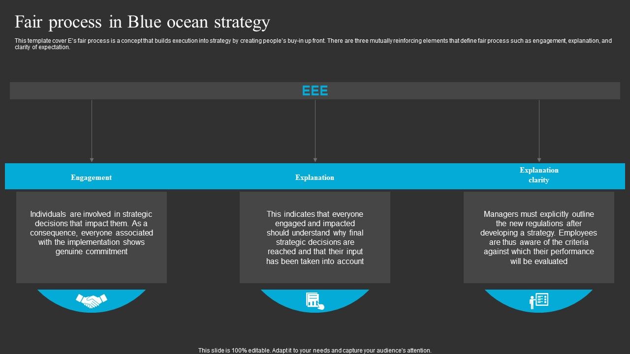 Fair_Process_In_Blue_Ocean_Strategy_Ppt_Infographics_Outline_PDF_Slide_1.jpg
