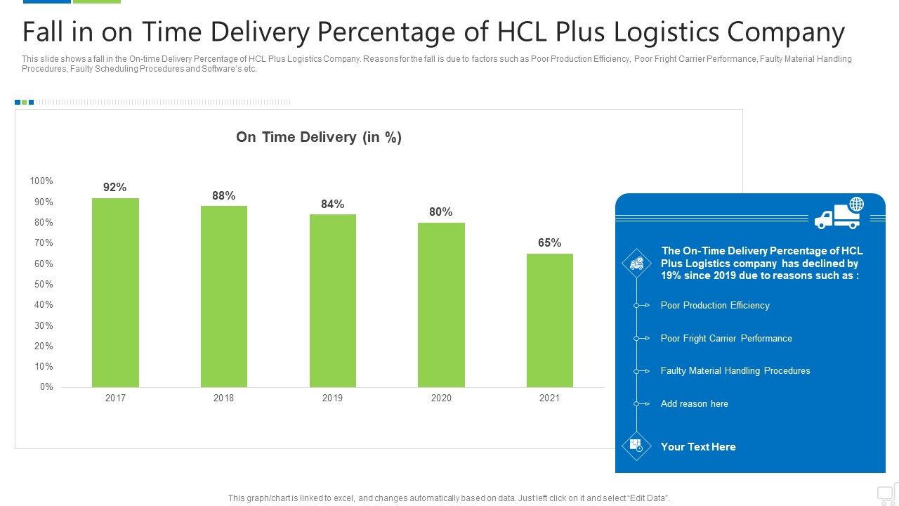 Fall_In_On_Time_Delivery_Percentage_Of_Hcl_Plus_Logistics_Company_Designs_PDF_Slide_1.jpg