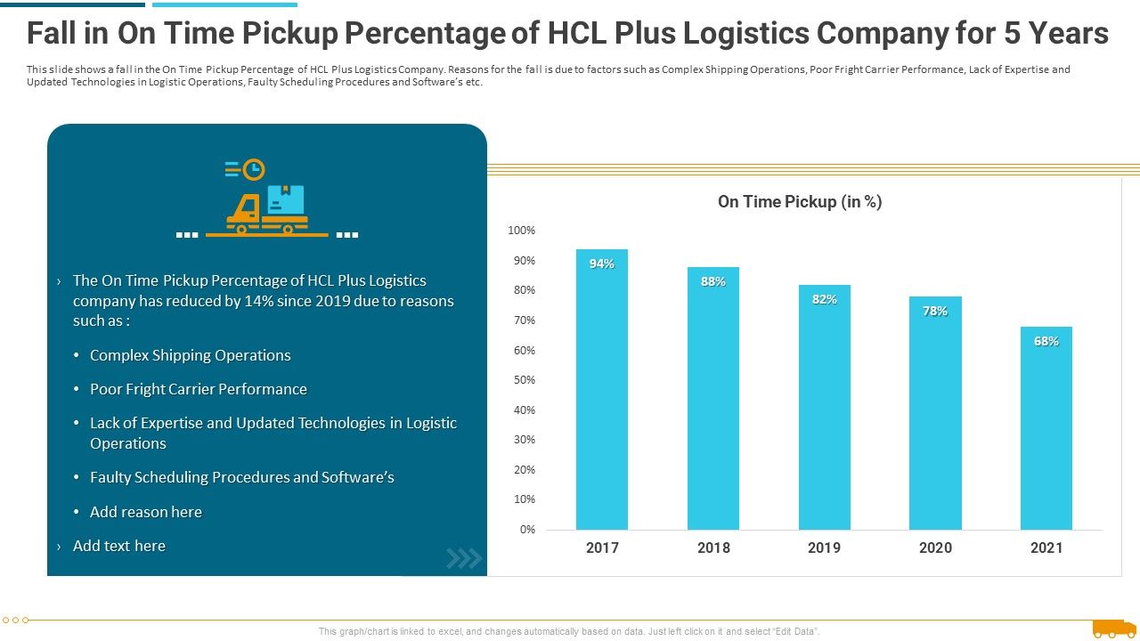 Fall_In_On_Time_Pickup_Percentage_Of_Hcl_Plus_Logistics_Company_For_5_Years_Diagrams_PDF_Slide_1.jpg