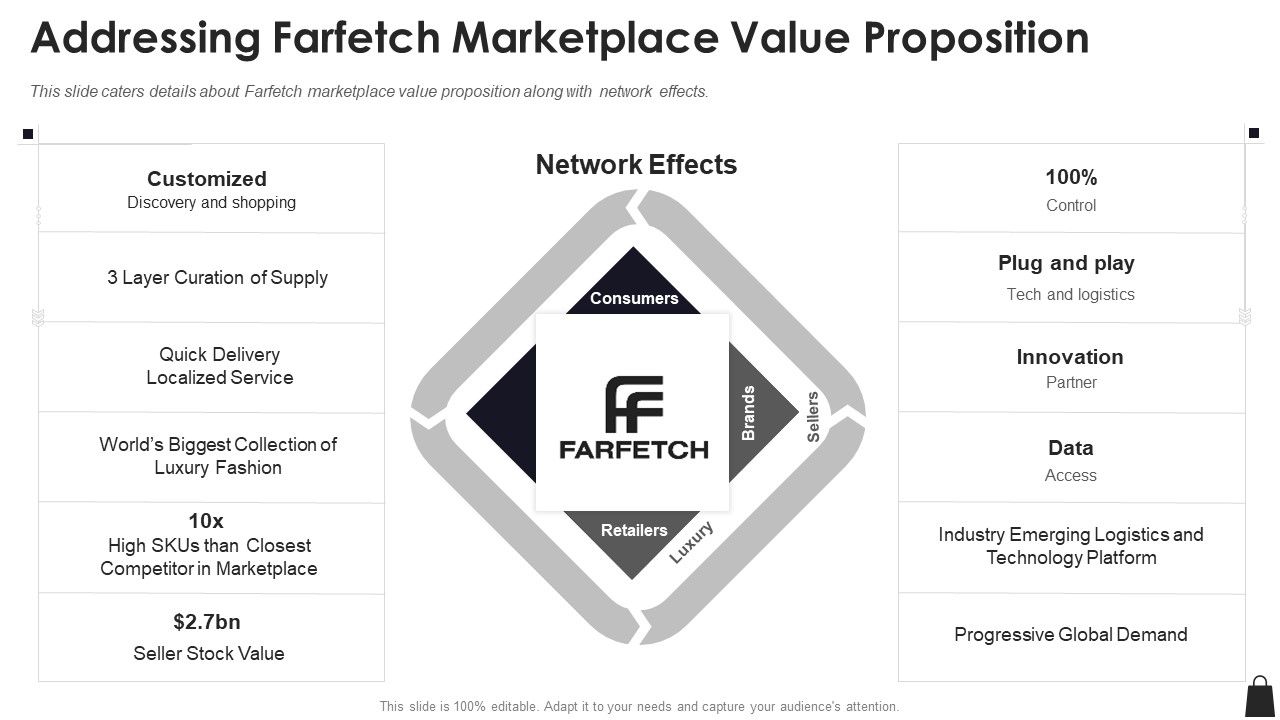 Farfetch_Investor_Financing_Addressing_Farfetch_Marketplace_Value_Proposition_Graphics_PDF_Slide_1.jpg