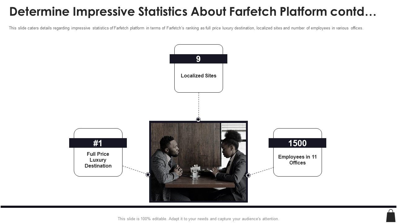 Farfetch_Investor_Financing_Determine_Impressive_Statistics_About_Farfetch_Platform_Contd_Sample_PDF_Slide_1.jpg
