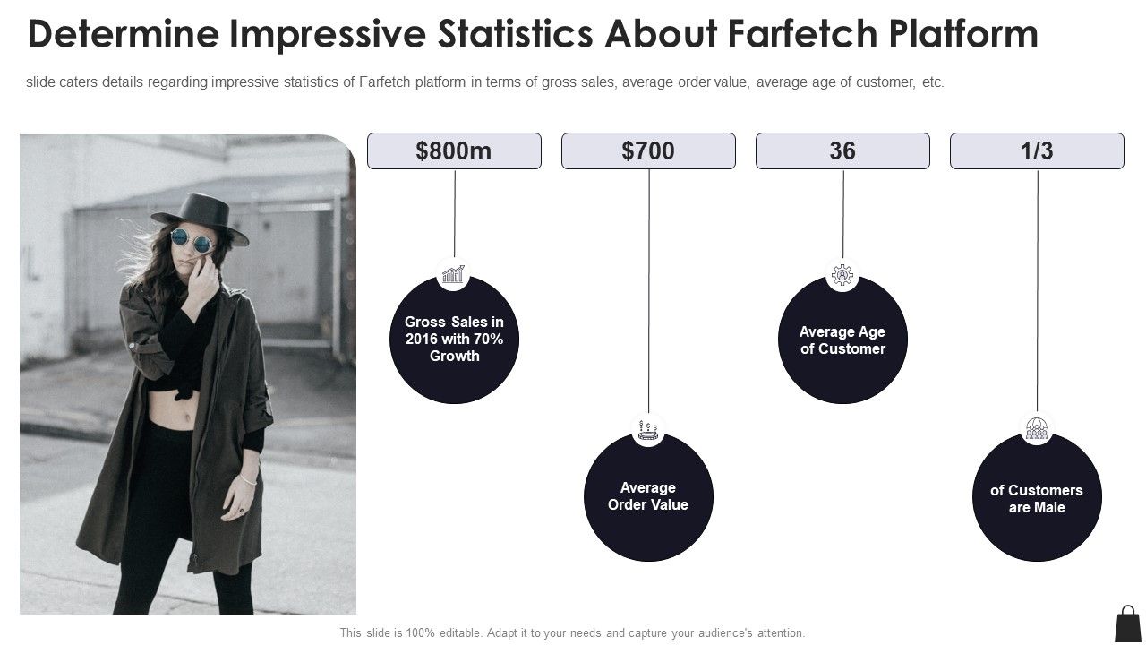Farfetch_Investor_Financing_Determine_Impressive_Statistics_About_Farfetch_Platform_Formats_PDF_Slide_1.jpg