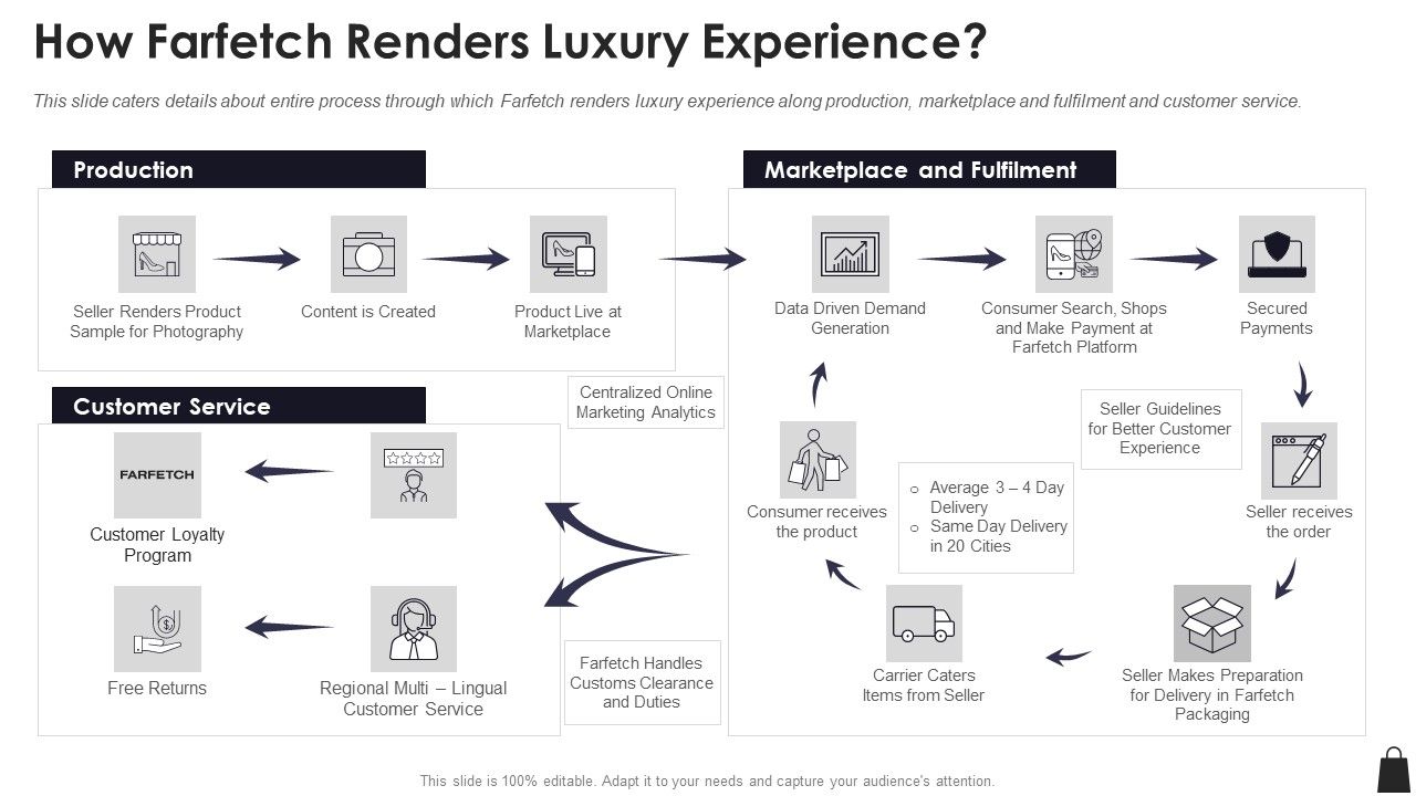 Farfetch_Investor_Financing_How_Farfetch_Renders_Luxury_Experience_Introduction_PDF_Slide_1.jpg