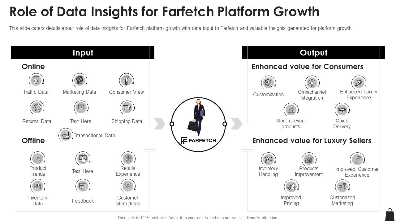 Farfetch_Investor_Financing_Role_Of_Data_Insights_For_Farfetch_Platform_Growth_Designs_PDF_Slide_1.jpg