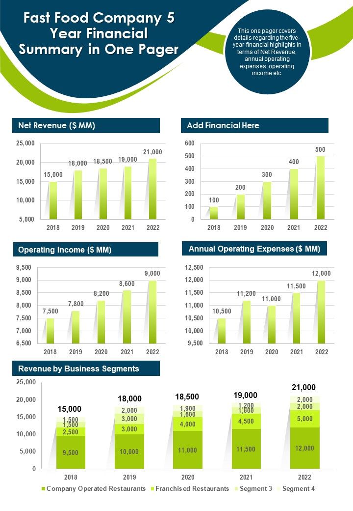 Fast Food Company 5 Year Financial Summary In One Pager PDF Document PPT Template Slide01