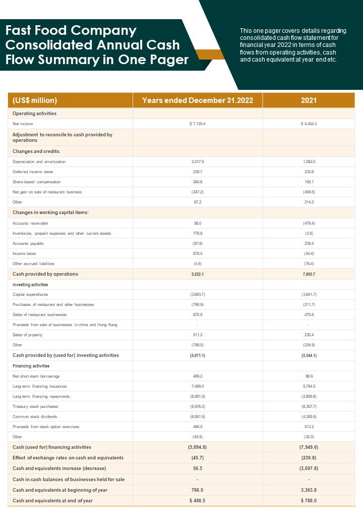 Fast Food Company Consolidated Annual Cash Flow Summary In One Pager PDF Document PPT Template Slide01