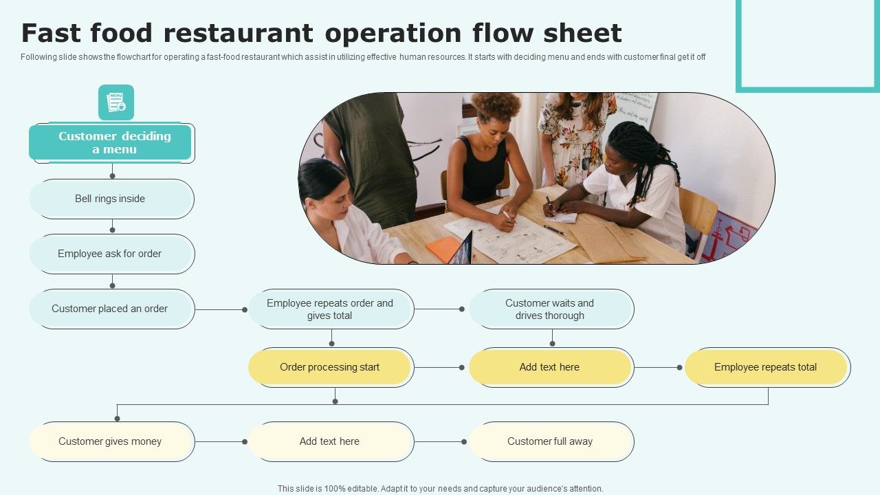 Fast_Food_Restaurant_Operation_Flow_Sheet_Infographics_PDF_Slide_1.jpg