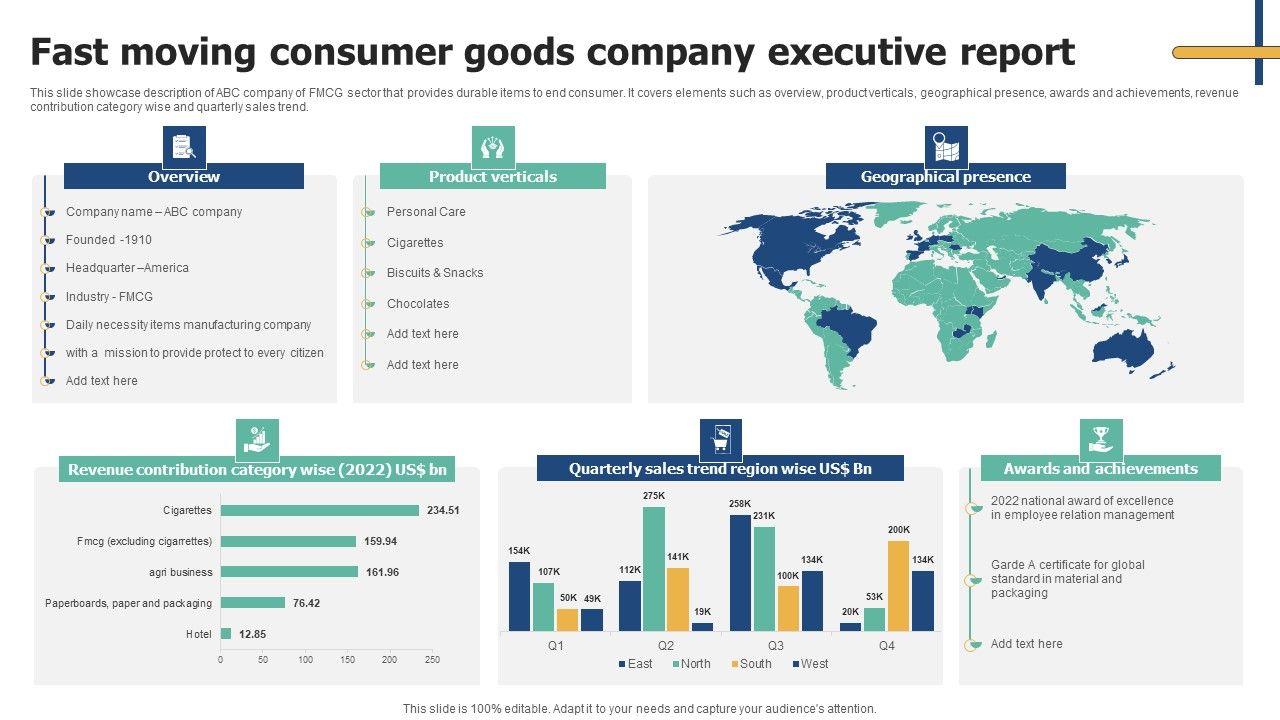 Fast_Moving_Consumer_Goods_Company_Executive_Report_Microsoft_PDF_Slide_1.jpg