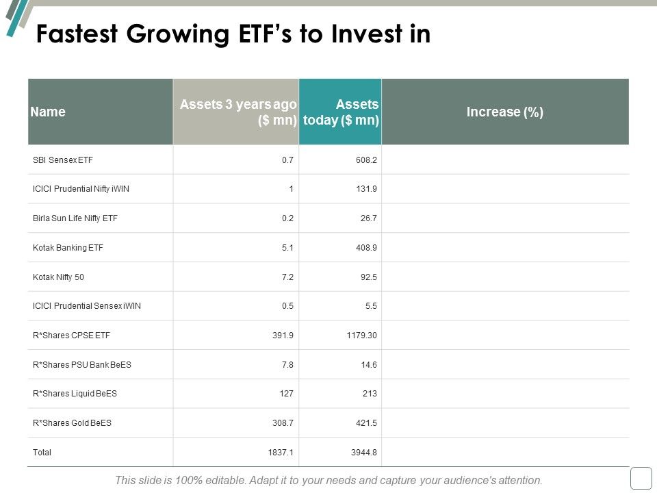 Fastest_Growing_Etfs_To_Invest_In_Ppt_PowerPoint_Presentation_Gallery_Graphics_Tutorials_Slide_1.jpg