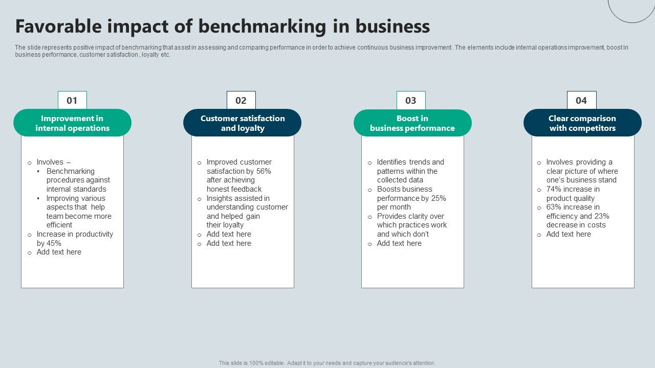 Favorable_Impact_Of_Benchmarking_In_Business_Rules_PDF_Slide_1.jpg