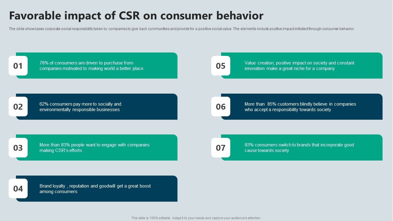 Favorable_Impact_Of_CSR_On_Consumer_Behavior_Portrait_PDF_Slide_1.jpg