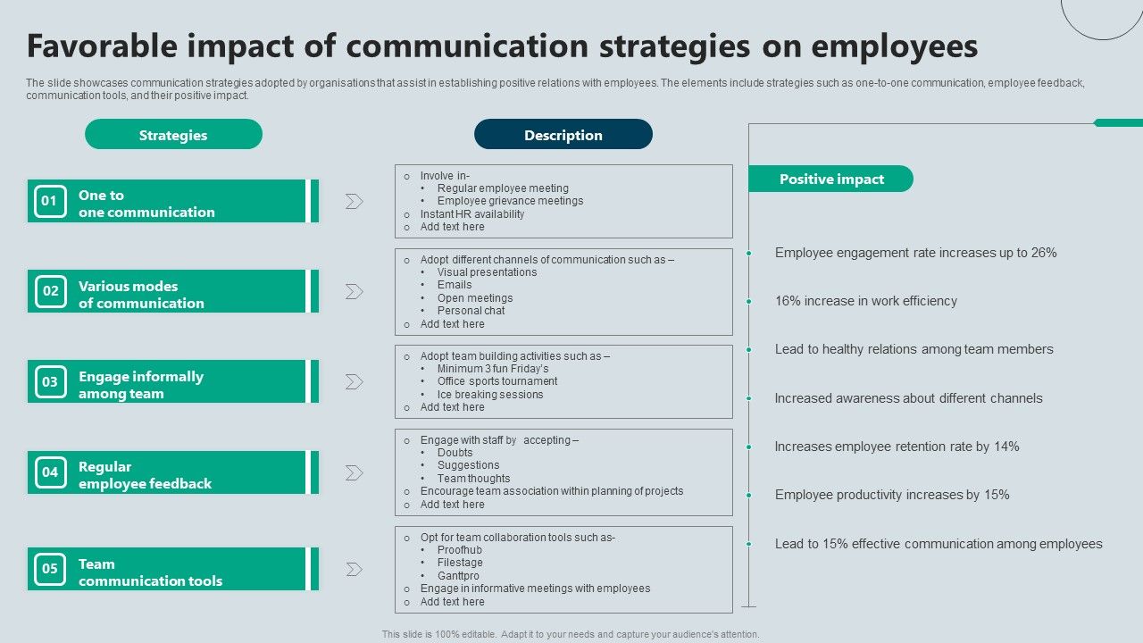 Favorable_Impact_Of_Communication_Strategies_On_Employees_Template_PDF_Slide_1.jpg