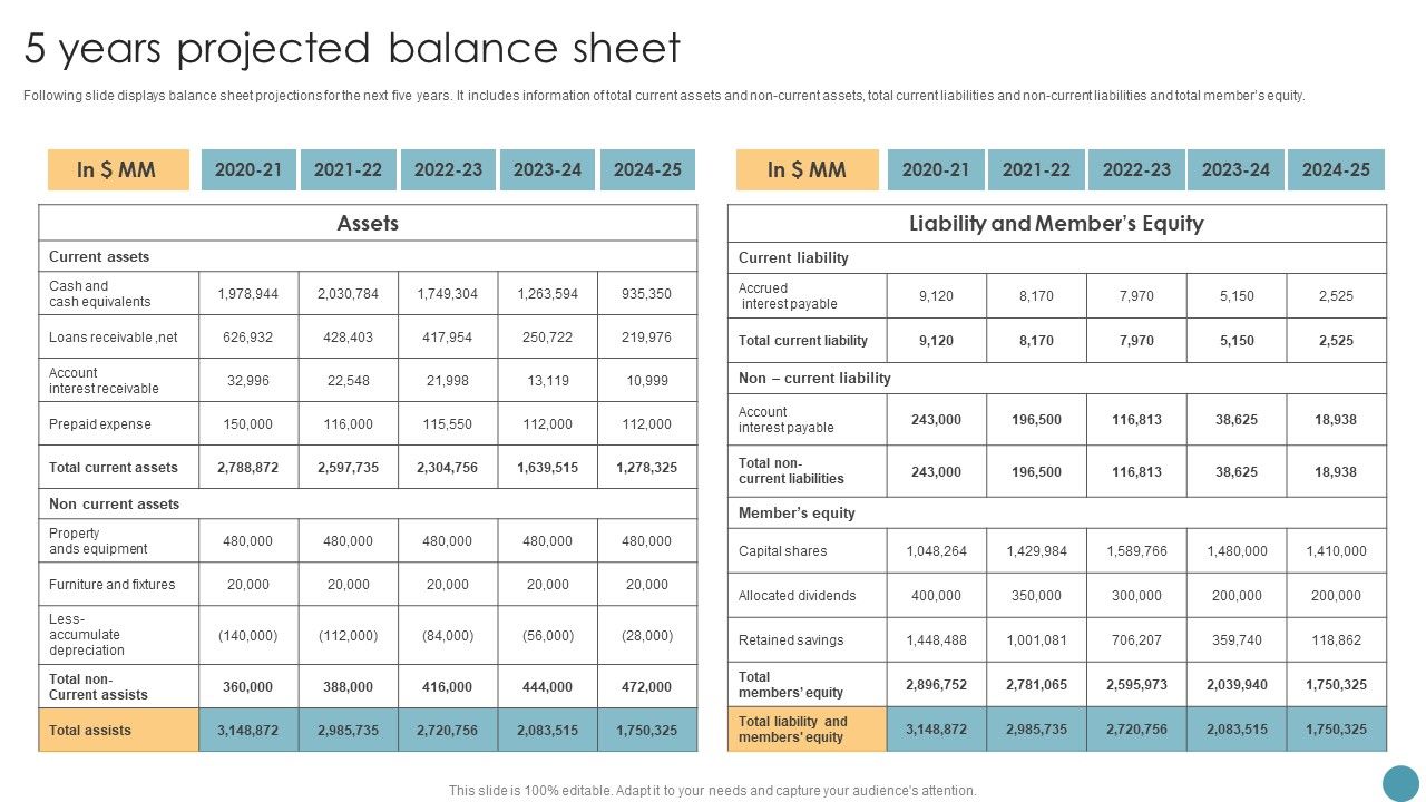 Feasibility_Analysis_Report_For_Construction_Project_5_Years_Projected_Balance_Sheet_Ideas_PDF_Slide_1.jpg