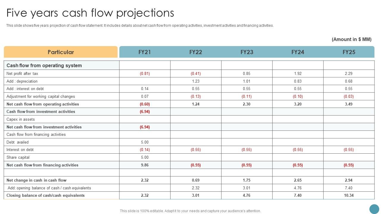 Feasibility_Analysis_Report_For_Construction_Project_Five_Years_Cash_Flow_Projections_Slides_PDF_Slide_1.jpg