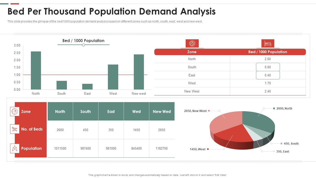 Feasibility_Analysis_Template_Different_Projects_Bed_Per_Thousand_Population_Microsoft_PDF_Slide_1.jpg
