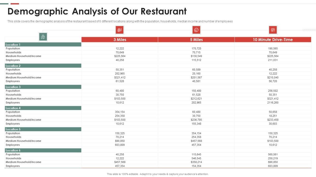 Feasibility_Analysis_Template_Different_Projects_Demographic_Analysis_Of_Our_Restaurant_Slides_PDF_Slide_1.jpg