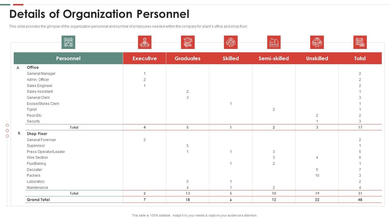 Feasibility_Analysis_Template_Different_Projects_Details_Of_Organization_Personnel_Microsoft_PDF_Slide_1.jpg