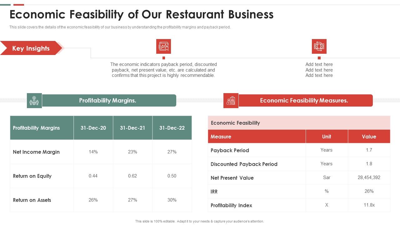 Feasibility_Analysis_Template_Different_Projects_Economic_Feasibility_Of_Our_Portrait_PDF_Slide_1.jpg