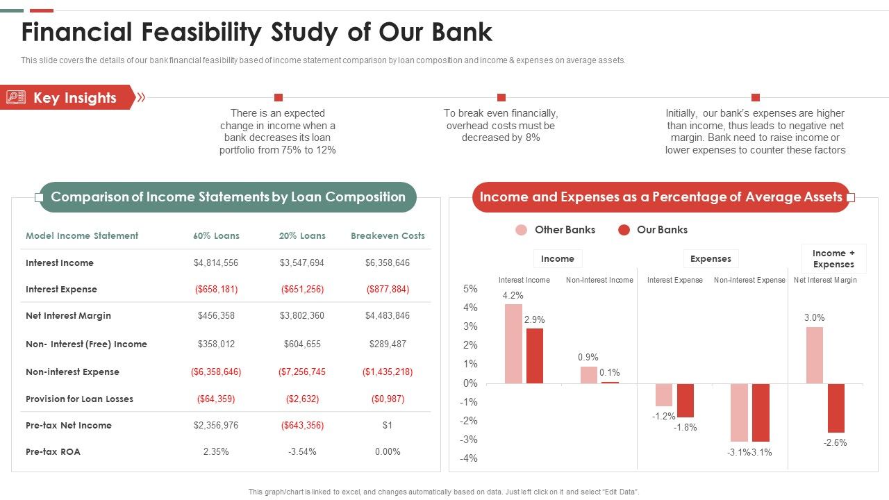 Feasibility_Analysis_Template_Different_Projects_Financial_Feasibility_Study_Of_Our_Bank_Mockup_PDF_Slide_1.jpg